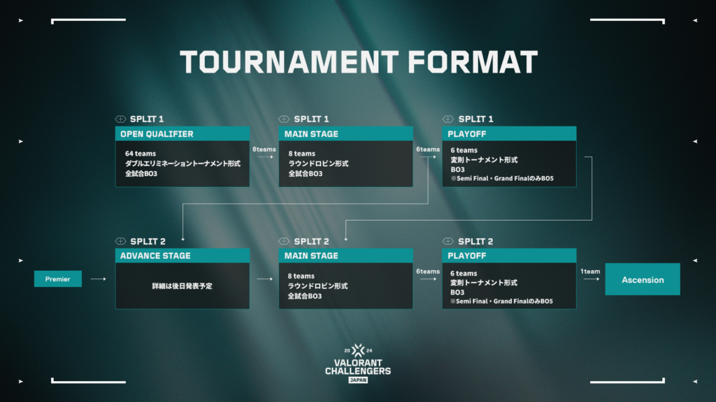 (Photo courtesy of Riot Games)