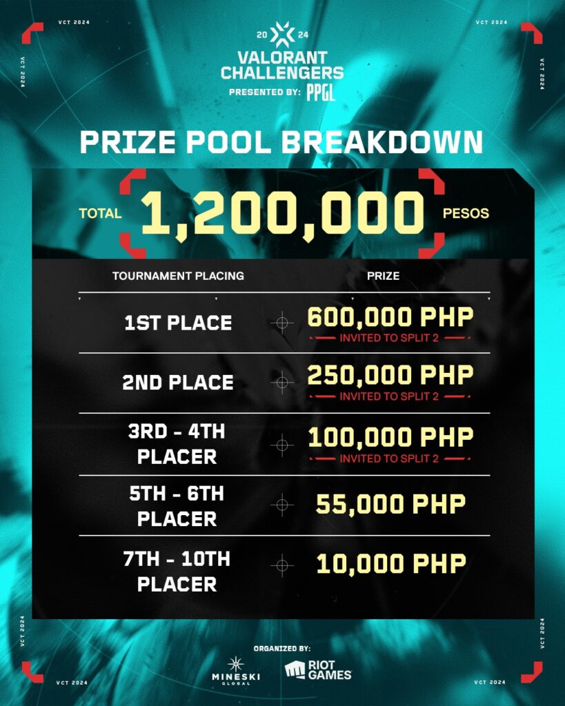 (Photo courtesy of VALORANT Esports Philippines)