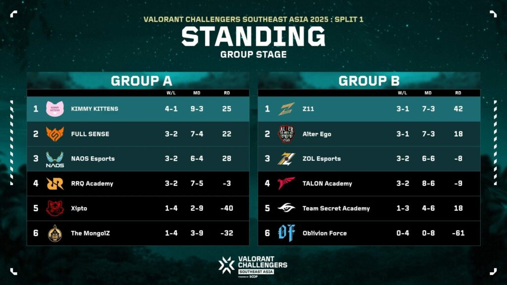 (Photo courtesy of VALORANT Esports)