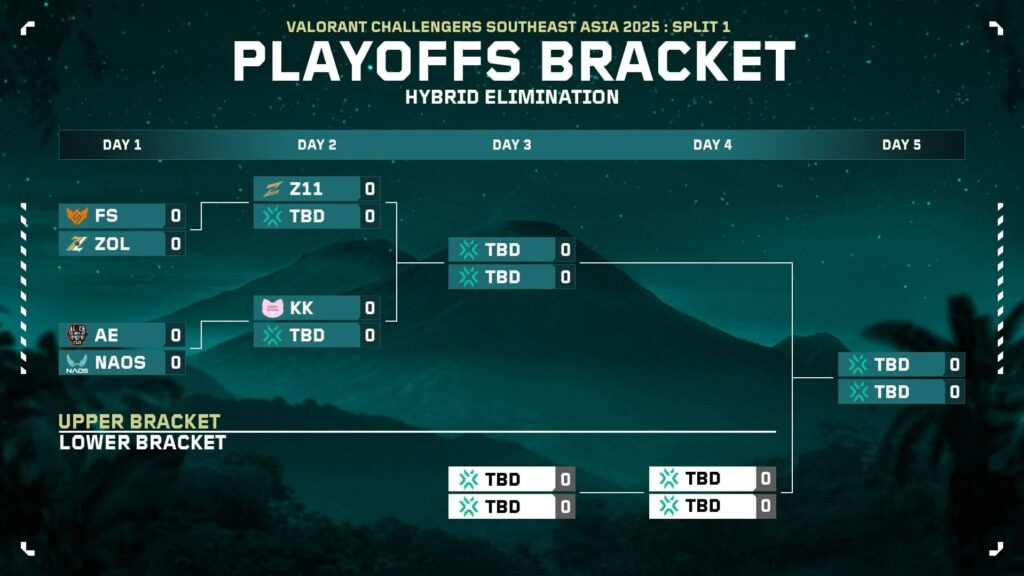 (Photo courtesy of VALORANT Esports)