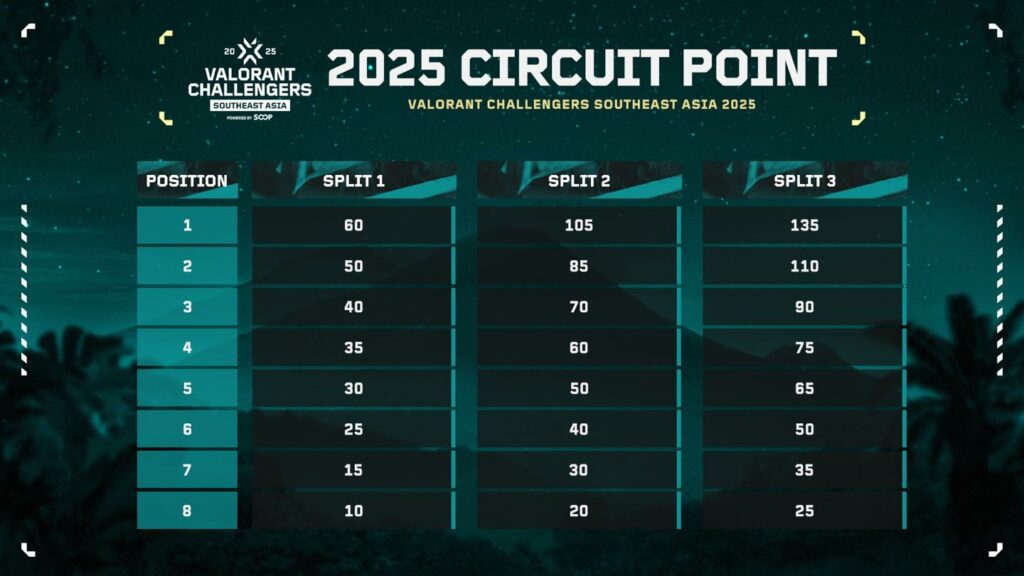 (Photo courtesy of VALORANT Esports)