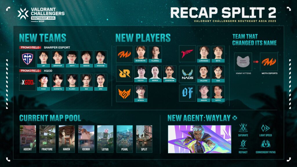 (Photo courtesy of VALORANT Esports)