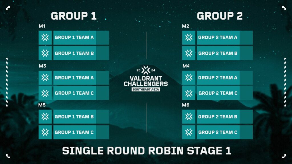 3 teams from Premier E9A2 + Kadiliman Esports, Chinggis Warriors, The MongolZ(Photo courtesy of VALORANT Esports)