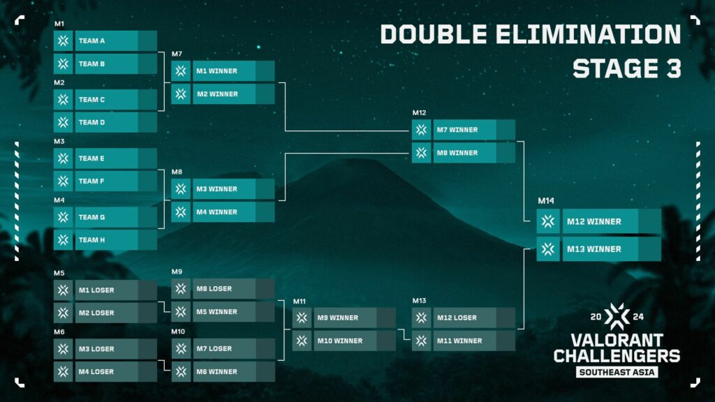 Top 2 from Stage 2 + ID - Alter Ego / MYSG - Disguised / PH - NAOS Esports / TH - Made in Thailand / VN - Rapid Lofi / HKTW - Oblivion Force(Photo courtesy of VALORANT Esports)