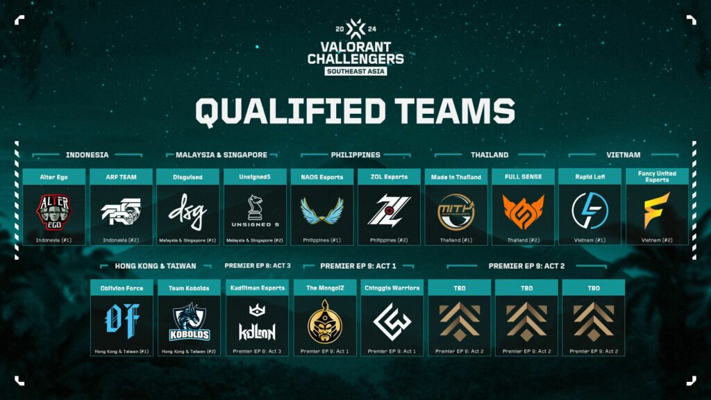 (Photo courtesy of VALORANT Esports)