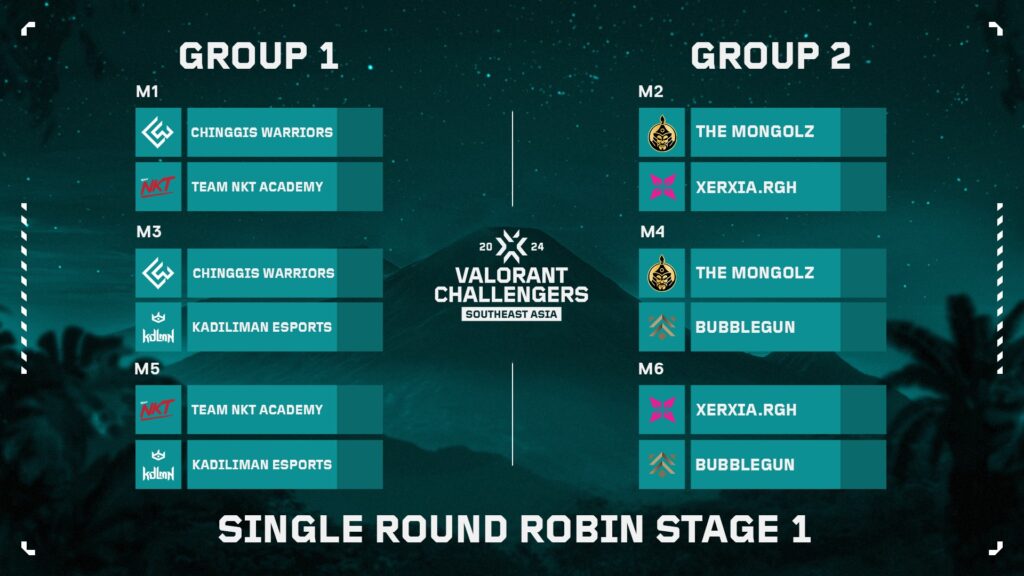 (Photo courtesy of VALORANT Esports)