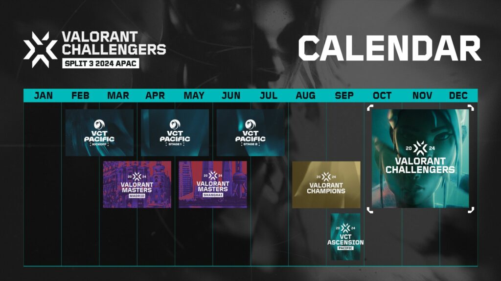 (Photo courtesy of VALORANT Esports)