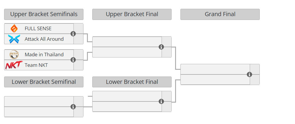 (Screengrab via Liquipedia)