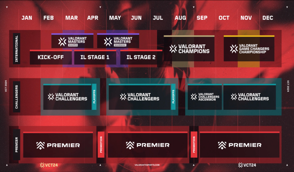 VCT 2024 calendar(Photo courtesy of VALORANT Esports)