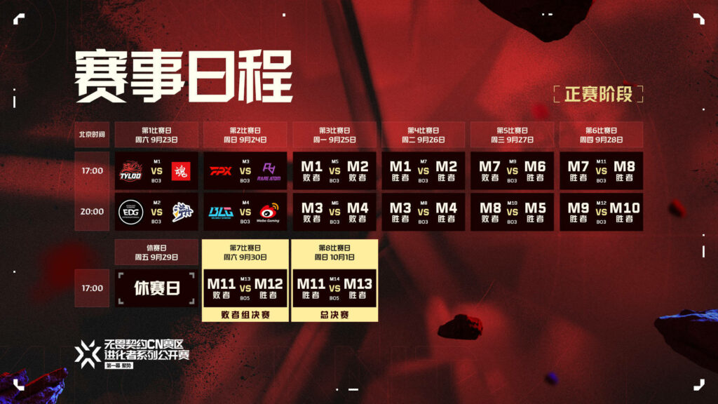 Time in GMT+8 (SGT)(Photo courtesy of VALORANT Esports China)