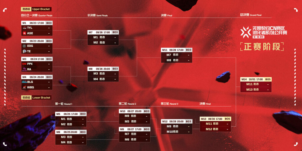 Time in GMT+8 (SGT)(Photo courtesy of VALORANT Esports China)