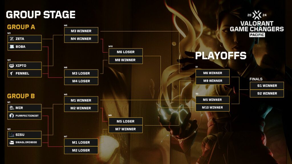 (Photo courtesy of VALORANT Esports)