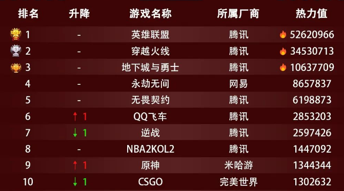 (Photo courtesy of 顺网星研社)