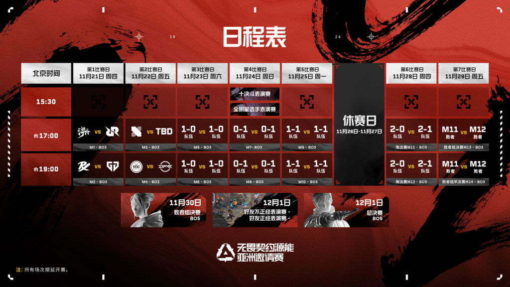 (Photo courtesy of VALORANT Esports CN)