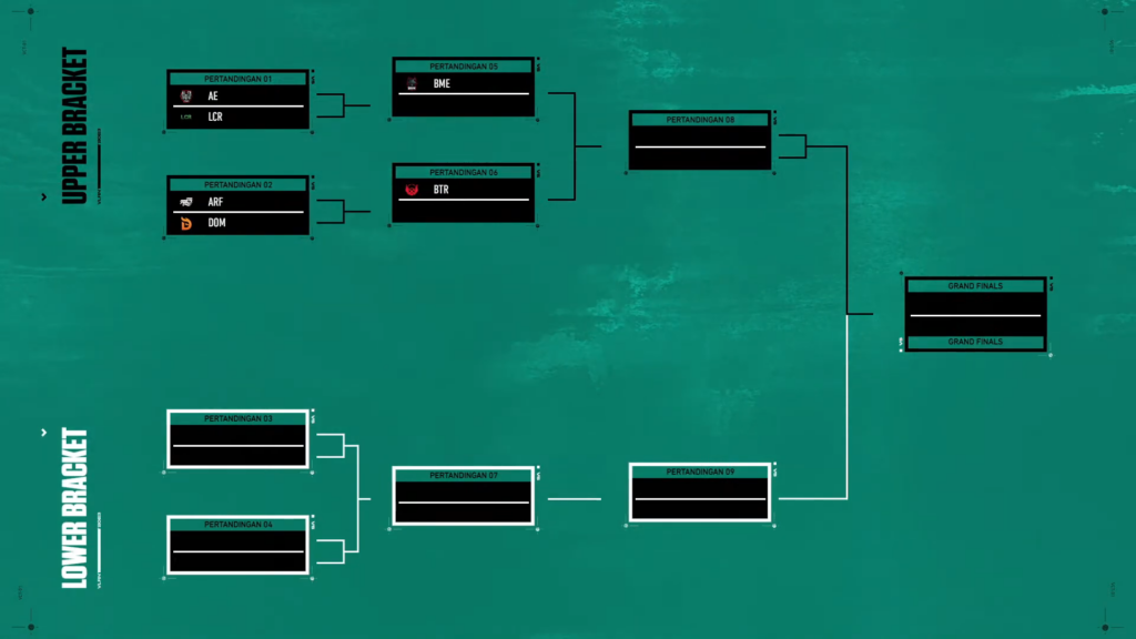 (Photo courtesy of VALORANT Esports Indonesia)