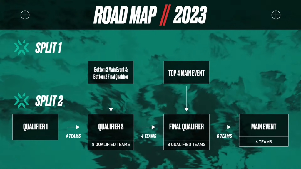 (Photo courtesy of VALORANT Esports Indonesia)