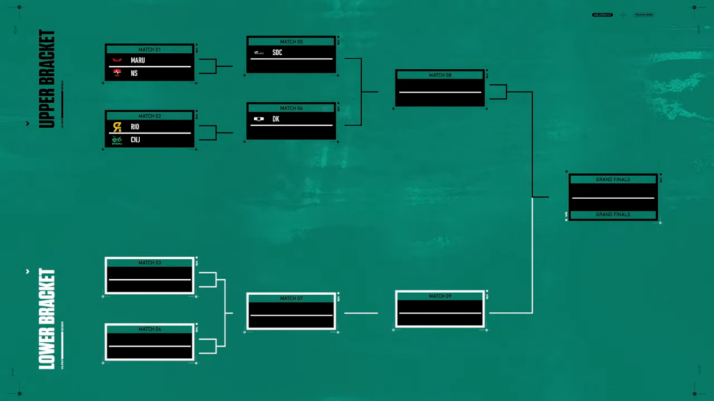 VCL Korea Split 1 reaches playoffs | VALO2ASIA