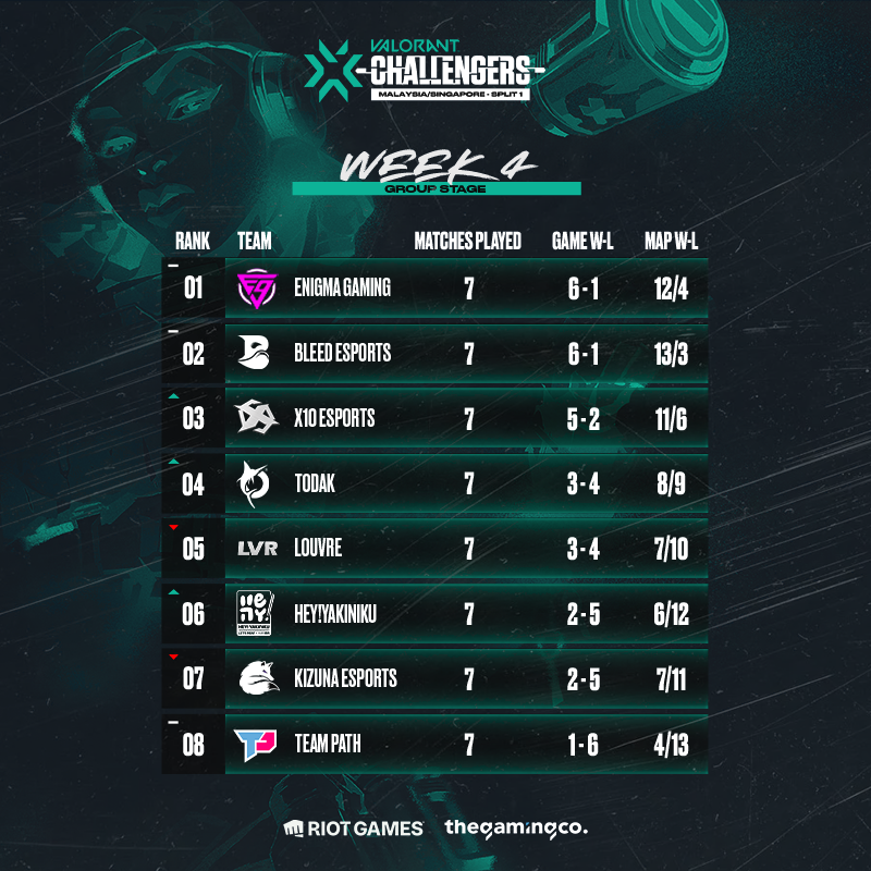 (Photo courtesy of VALORANT Esports MY/SG)