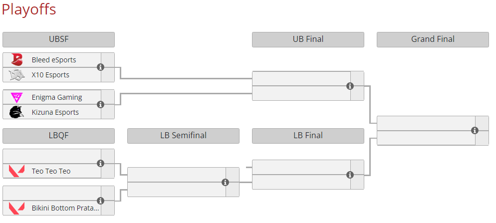 (Screengrab via Liquipedia)