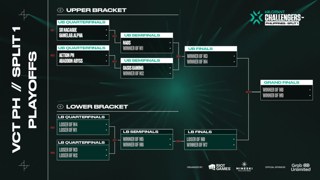 Playoff bracket(Photo courtesy of VALORANT Esports Philippines)