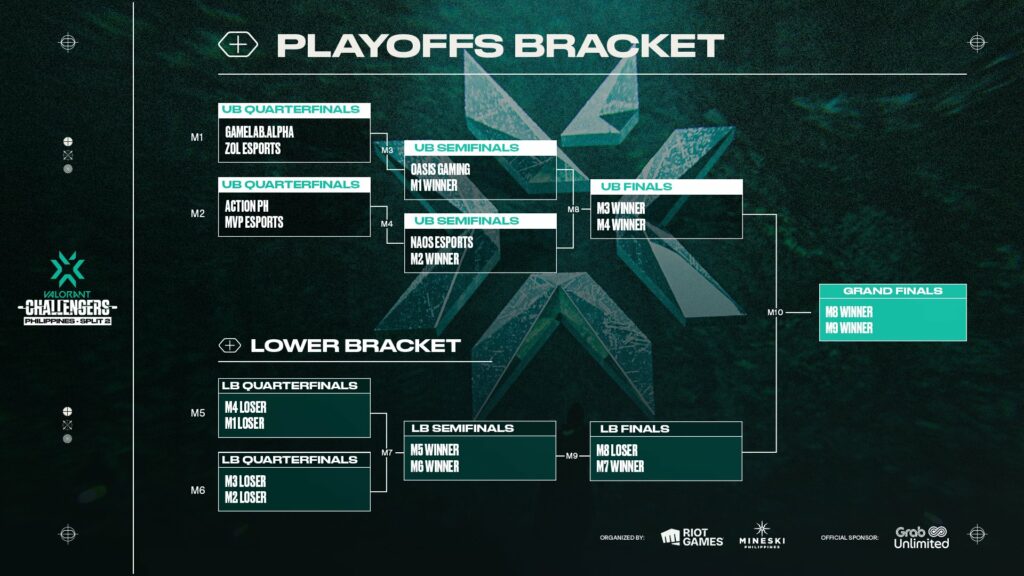 (Photo courtesy of VALORANT Esports Philippines)