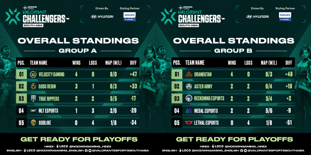 (Photo courtesy of VALORANT Esports South Asia)