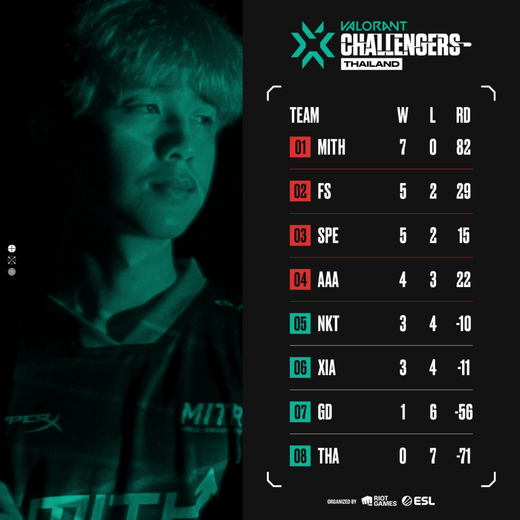 (Photo courtesy of ESL Thailand)