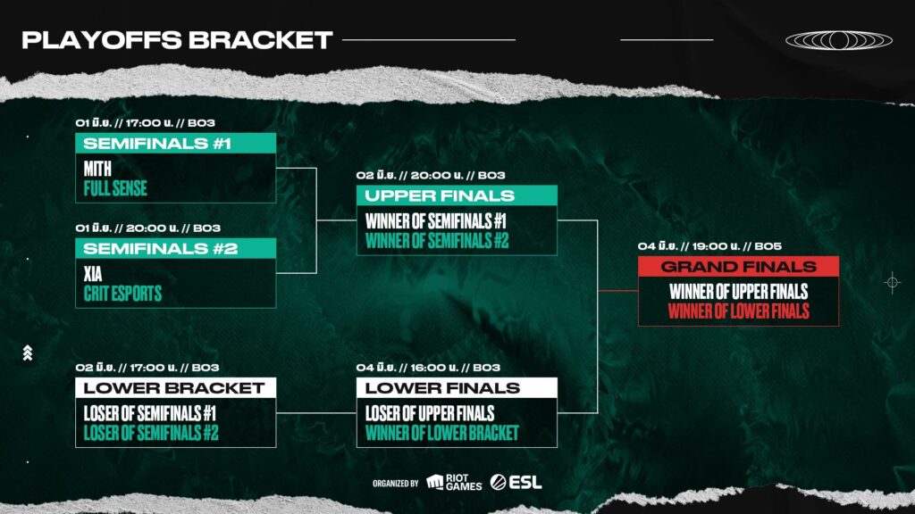 (Photo courtesy of VALORANT Esports Thailand)