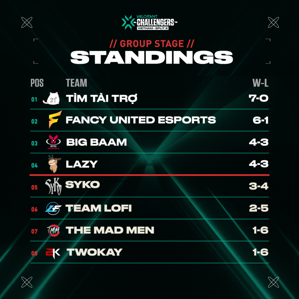 (Photo courtesy of VALORANT Esports Vietnam)