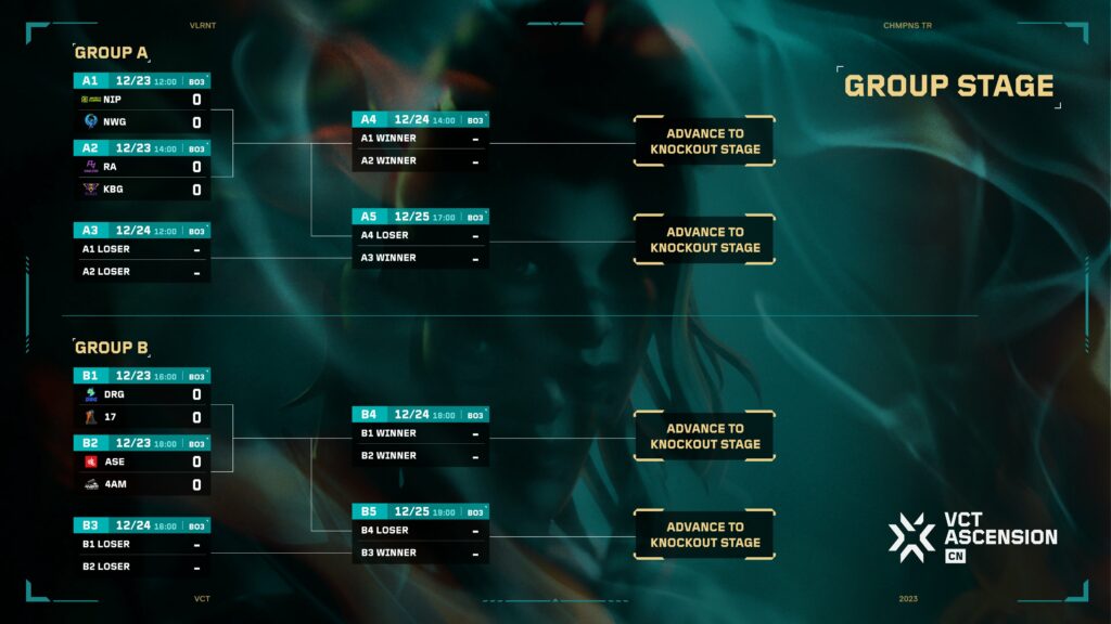 (Photo courtesy of VALORANT Esports CN)