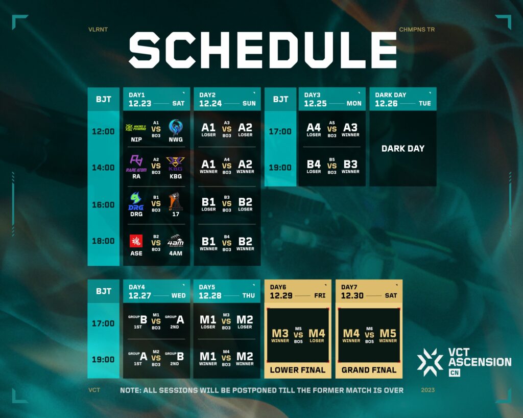 (Photo courtesy of VALORANT Esports CN)