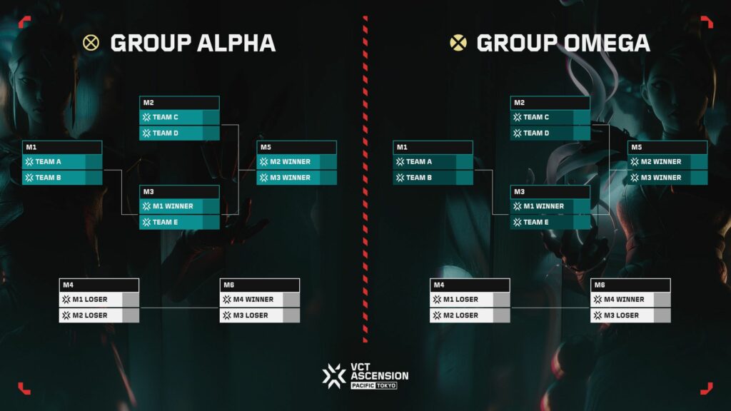 (Photo courtesy of VALORANT Esports)