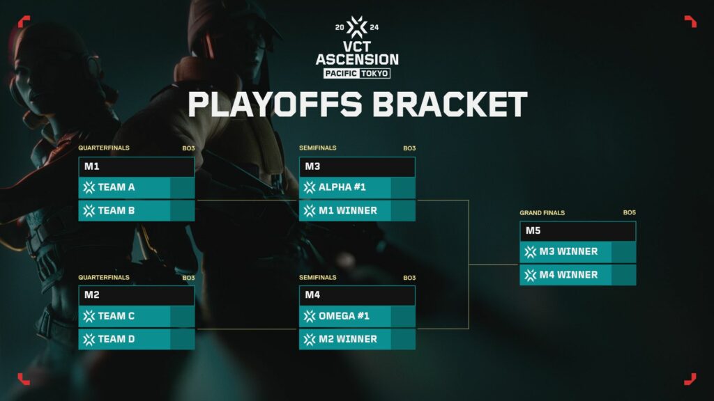 (Photo courtesy of VALORANT Esports)