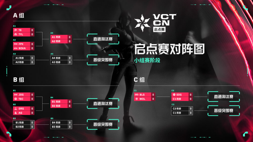 (Photo courtesy of VALORANT Esports CN)