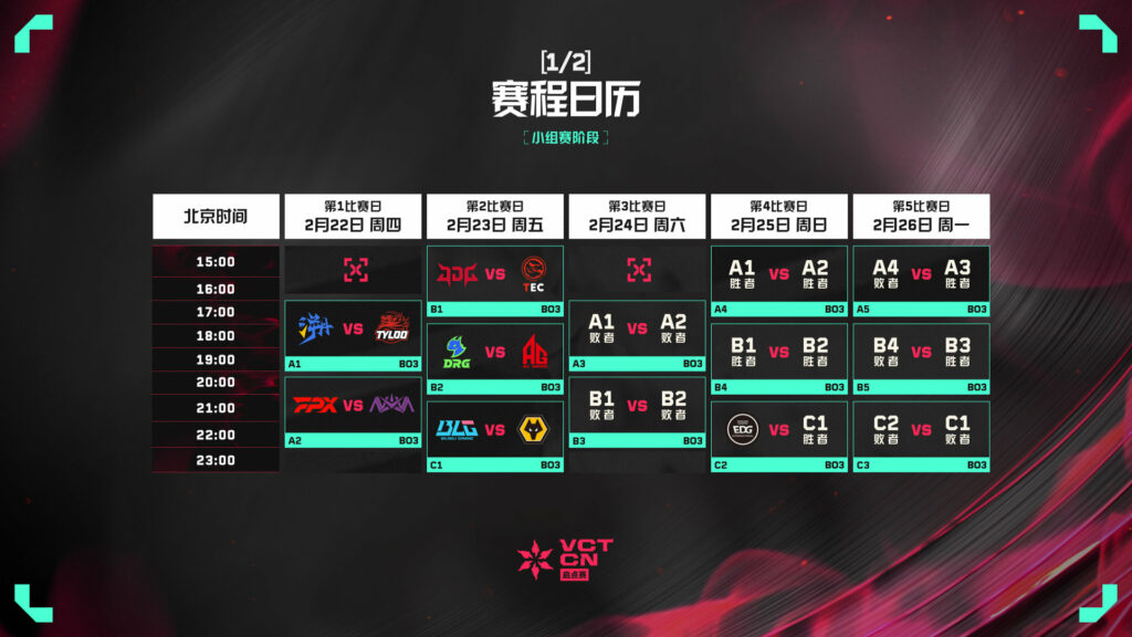 (Photo courtesy of VALORANT Esports CN)