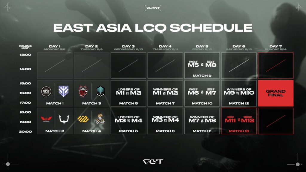 (Photo courtesy of VALORANT Esports)