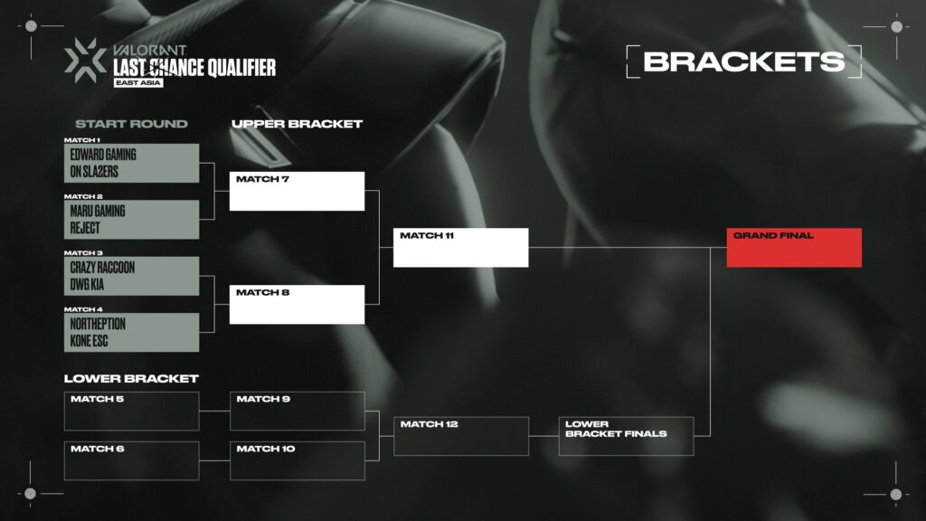 (Photo courtesy of VALORANT Esports)