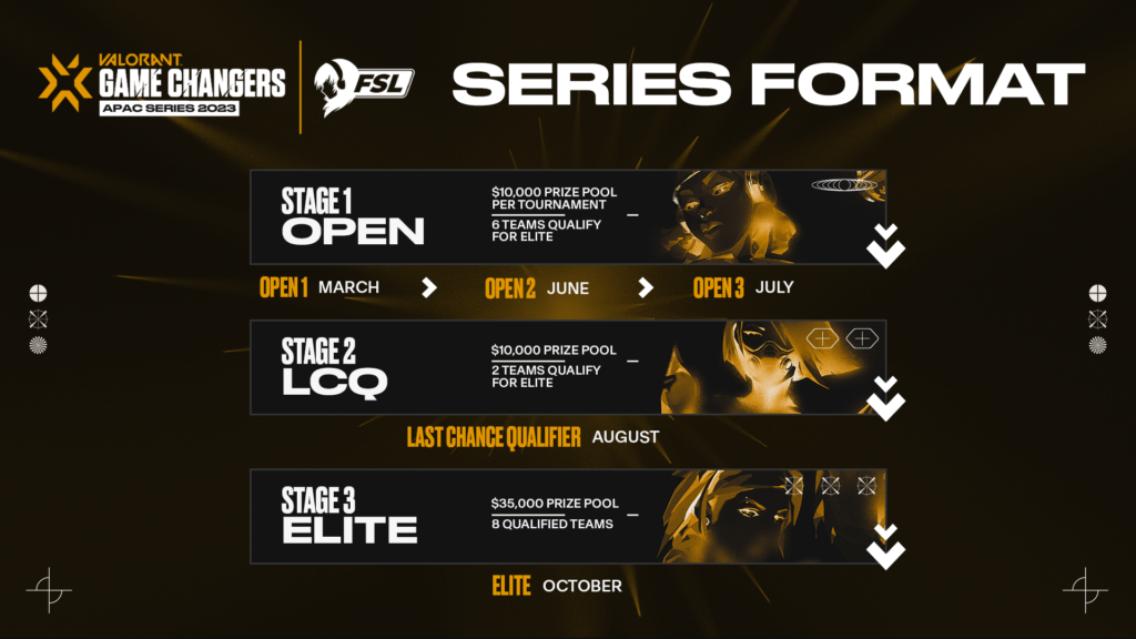 VCT Game Changers returns for its third season in Asia-Pacific(Photo courtesy of FSL)