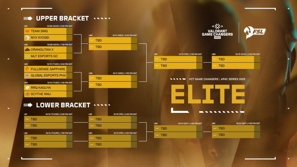 VCT Game Changers APAC Elite