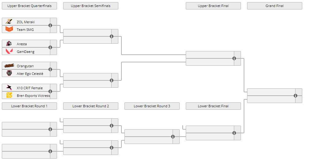 (Screengrab via Liquipedia)