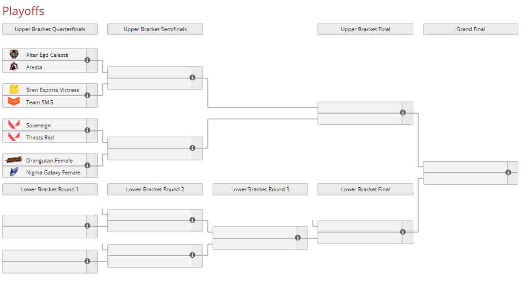 VCT Game Changers APAC Open 4