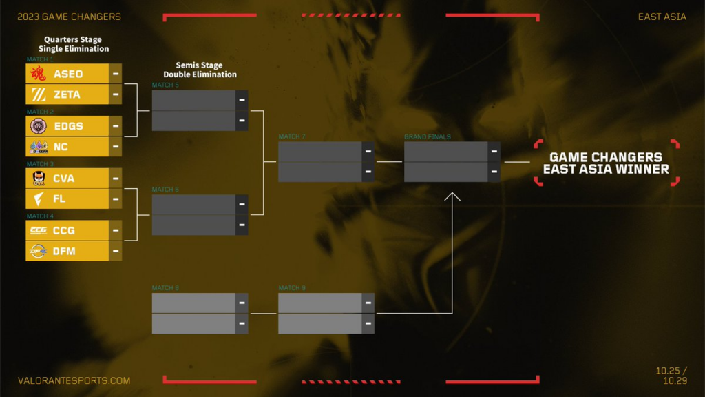 (Photo courtesy of VALORANT Esports)