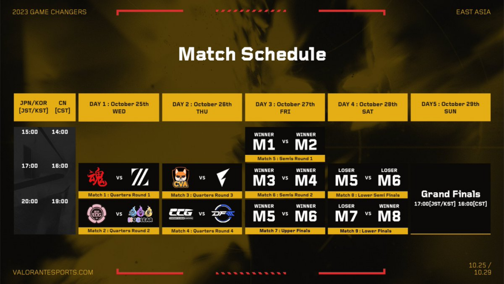 JPN/KOR = GMT +9CN = GMT +8 (SGT/MYT/PHT)(Photo courtesy of VALORANT Esports)