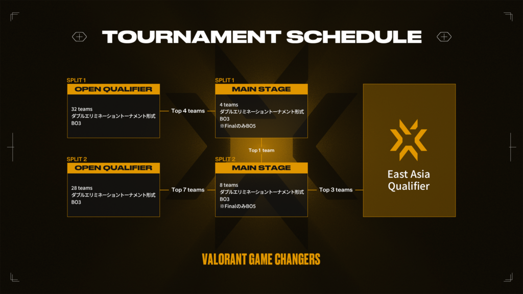 (Photo courtesy of VALORANT Esports Japan)