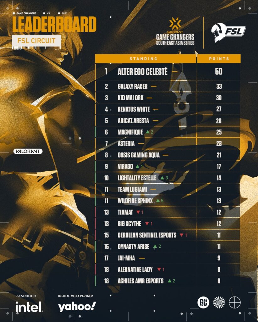 (Photo courtesy of FSL)