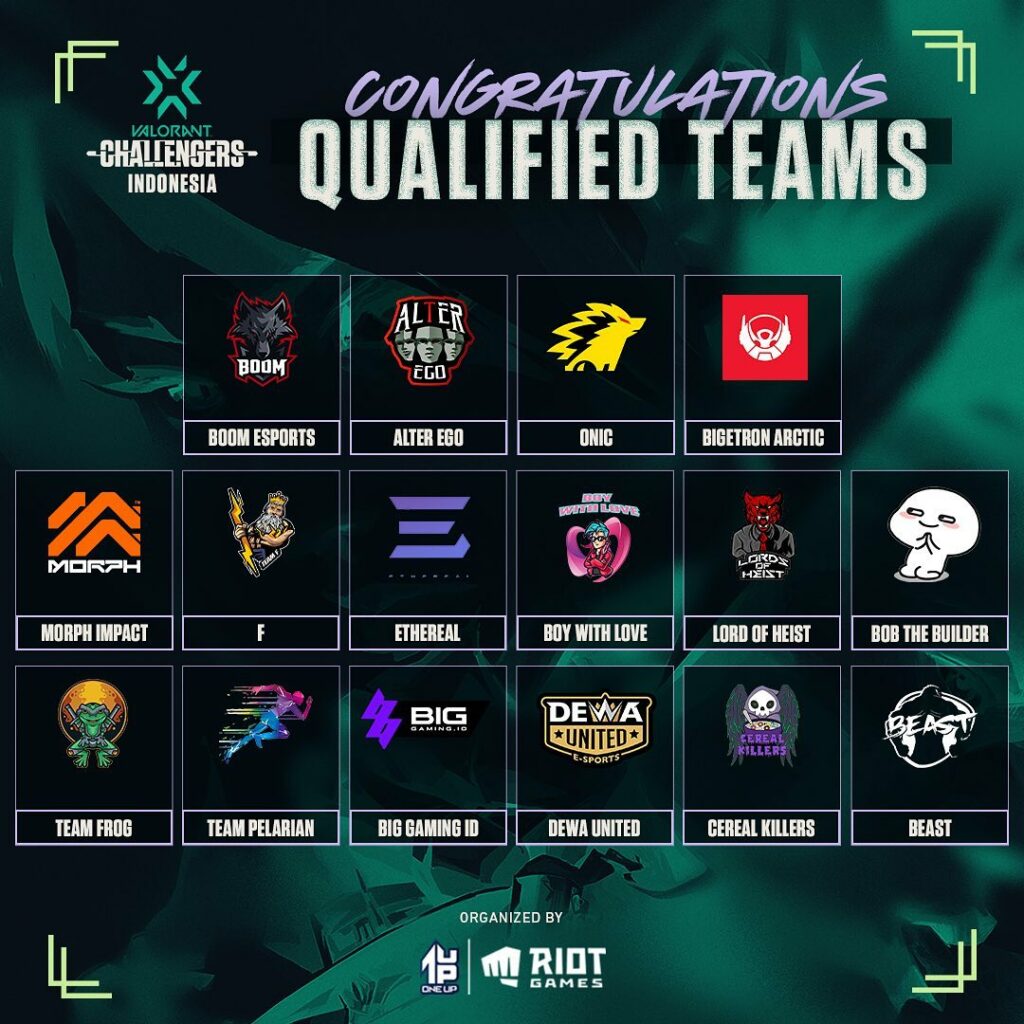 VCT Indonesia Stage 1 Challengers - Main event teams(Photo courtesy of VALORANT Esports Indonesia/OneUp)