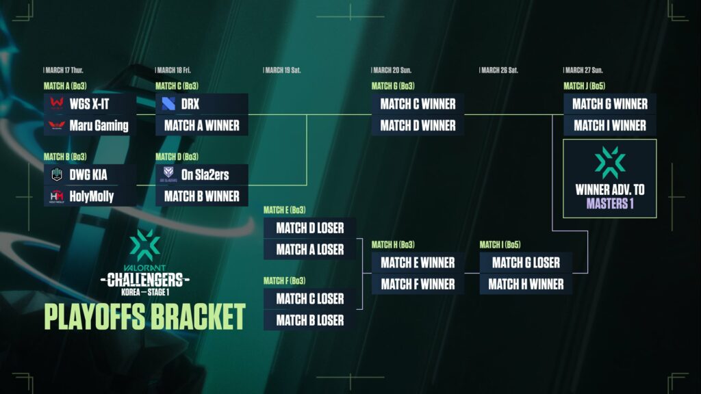 Playoffs bracket of VCT Korea Stage 1 Challengers(Photo courtesy of VALORANT Esports Korea)
