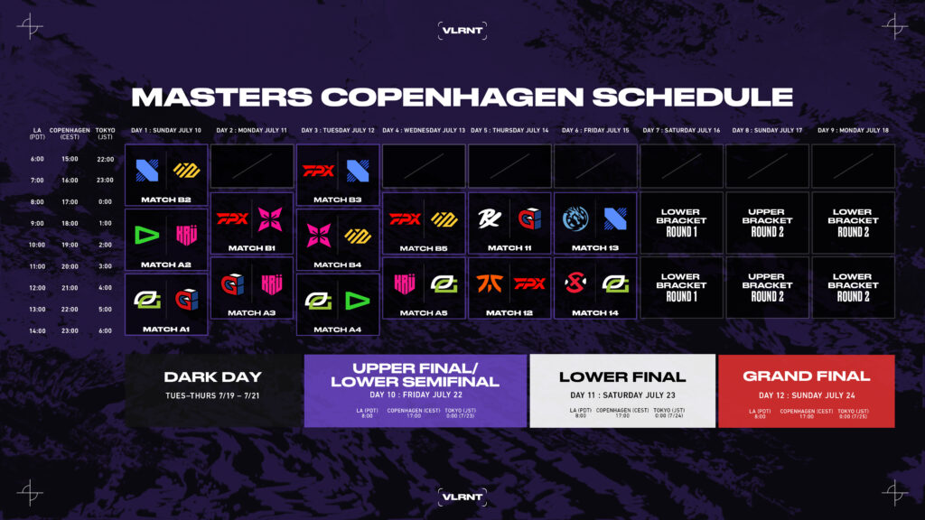 Masters Copenhagen schedule - Group Stage & Playoffs(Photo courtesy of VALORANT Esports)