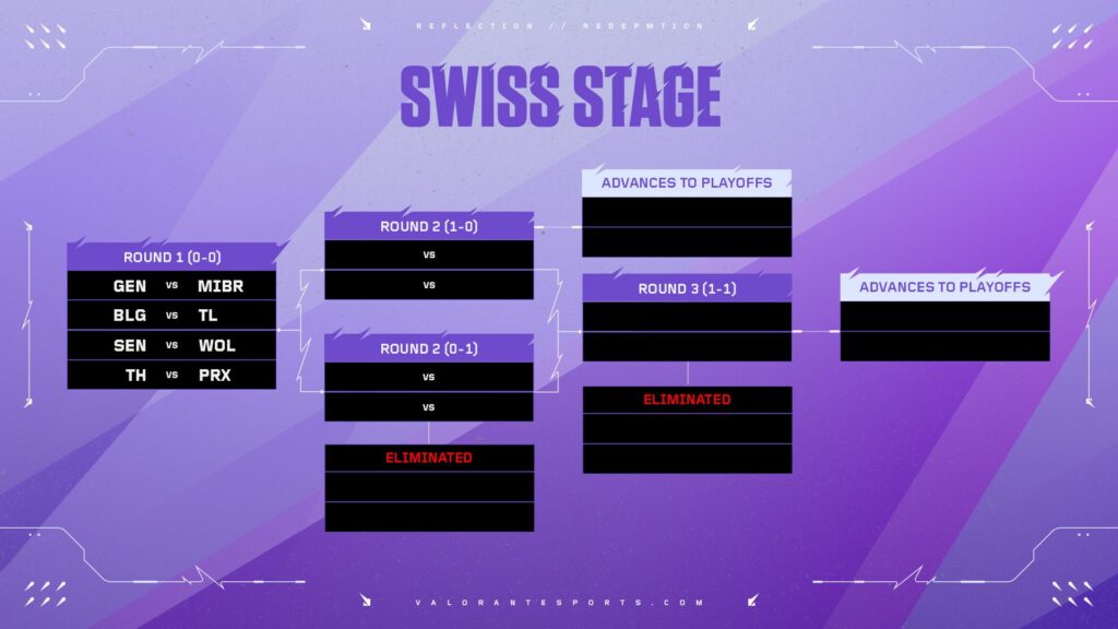 (Photo courtesy of VALORANT Esports)