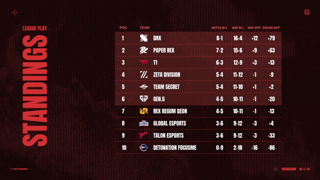 (Photo courtesy of VCT Pacific)